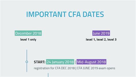 cfa exam dates 2018